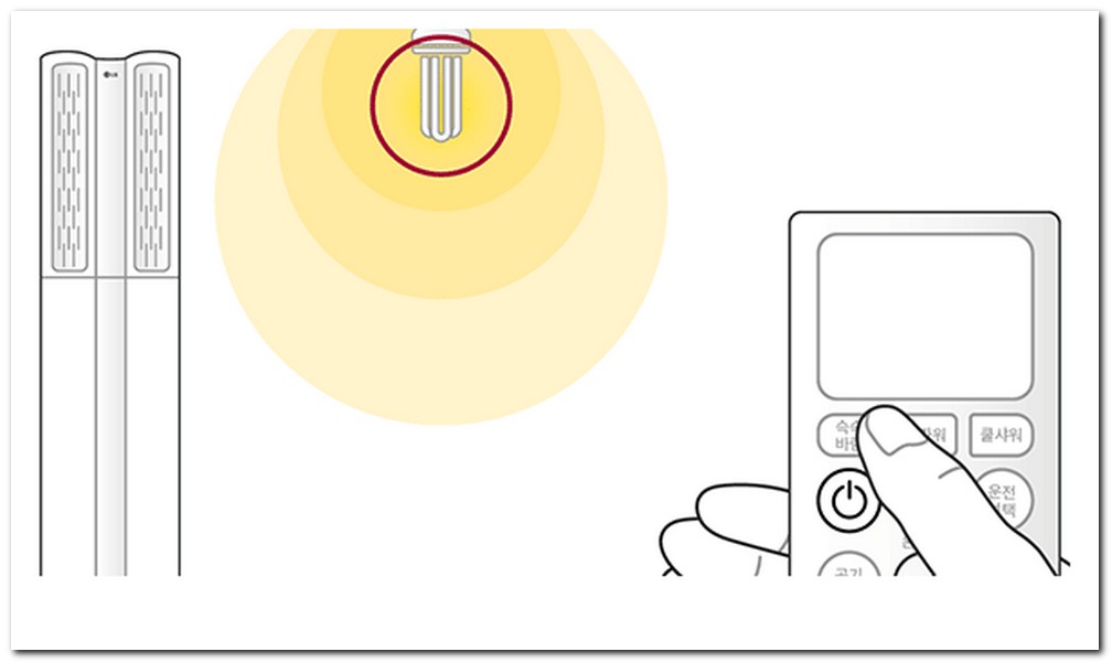 전파장애로 리모컨이 동작 안될 경우