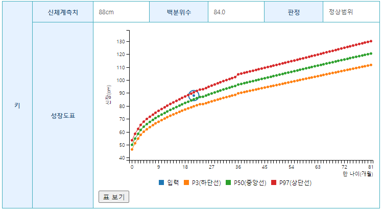 키 성장도표