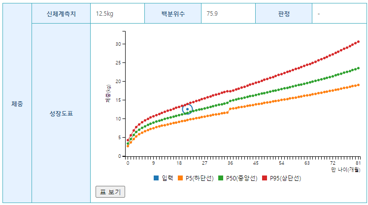 체중 성장도표