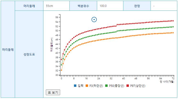 머리둘레 성장도표