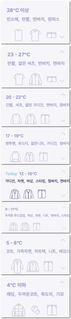 온도별로 옷차림