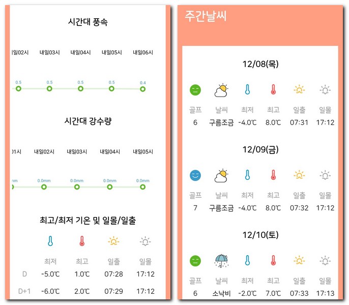 시간대별 풍속, 강수량 등 정보 확인