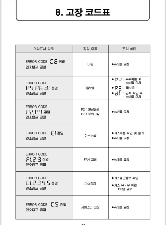롯데 가스보일러 에러코드 찾기
