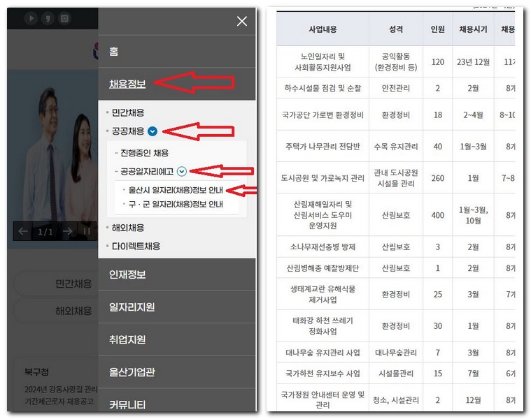 울산 공공일자리 채용정보 찾는 방법