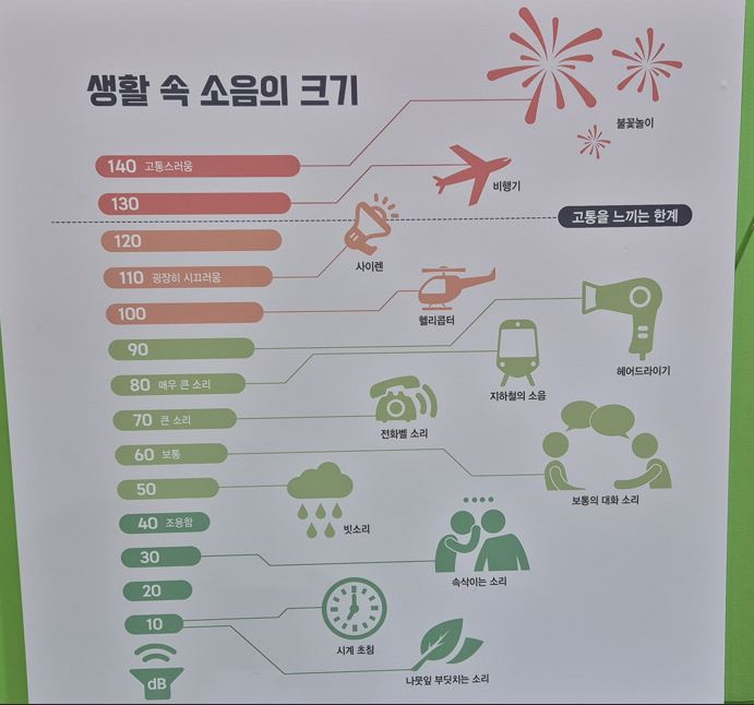 생활소음 기준치 생활 속 소음의 크기