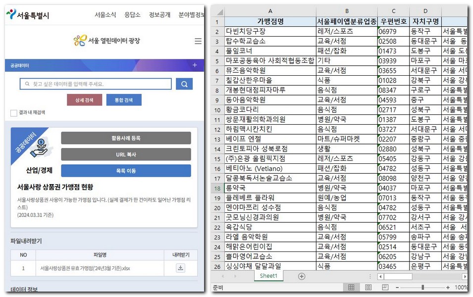 서울페이 사용처 찾기 사용가능한 곳