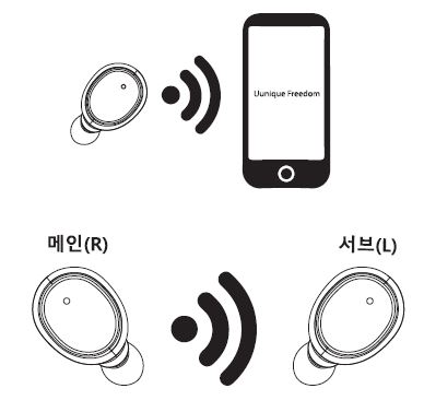 아이리버 블루투스 이어폰 페어링 연결방법