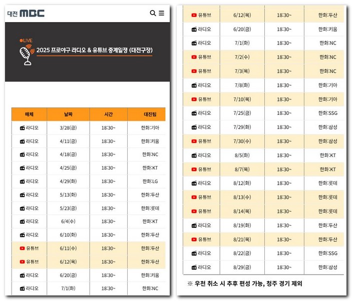 프로야구 라디오 중계 대전 채널 경기 듣는 방법