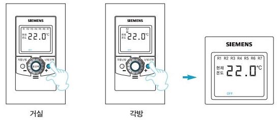 지멘스 보일러 RDE92 RDE91 온도조절기 사용방법