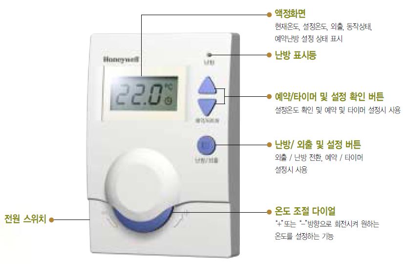 하니웰 보일러 온도조절기 DT100 사용방법