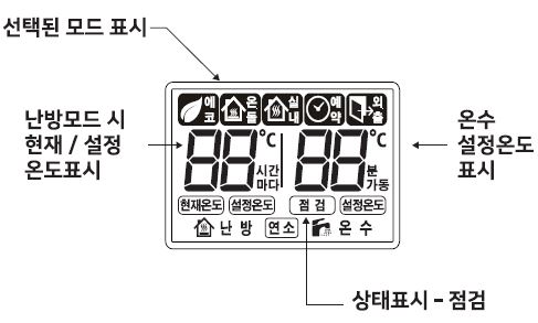 대성셀틱 온도조절기 DR-100 사용방법