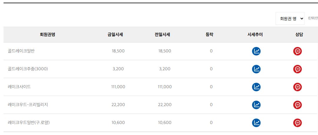 레이크사이드CC 회원권 가격 보는 방법