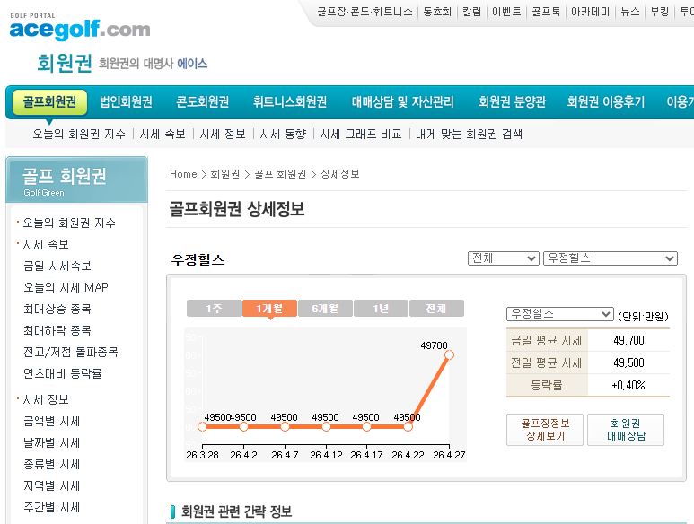 우정힐스CC 회원권 시세 그린피 회원가입 방법
