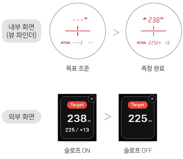 보이스캐디 거리측정기 SL미니 사용방법