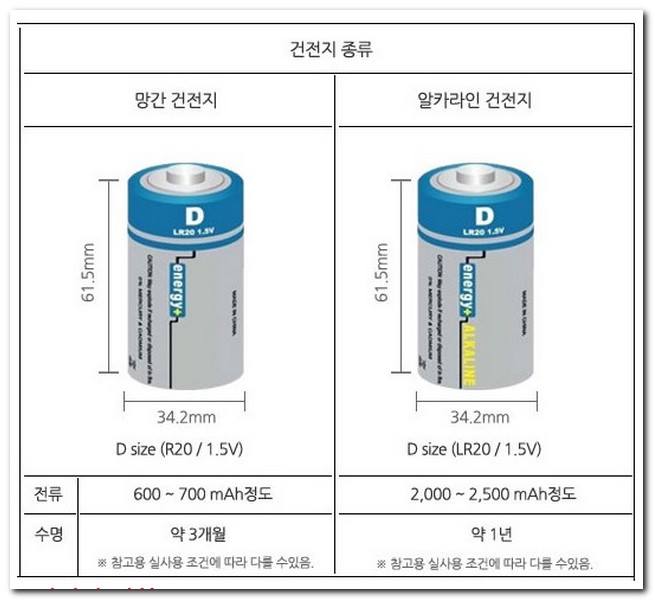 린나이 가스렌지 삐빅 경고음 발생 해결방법 - 하우위키