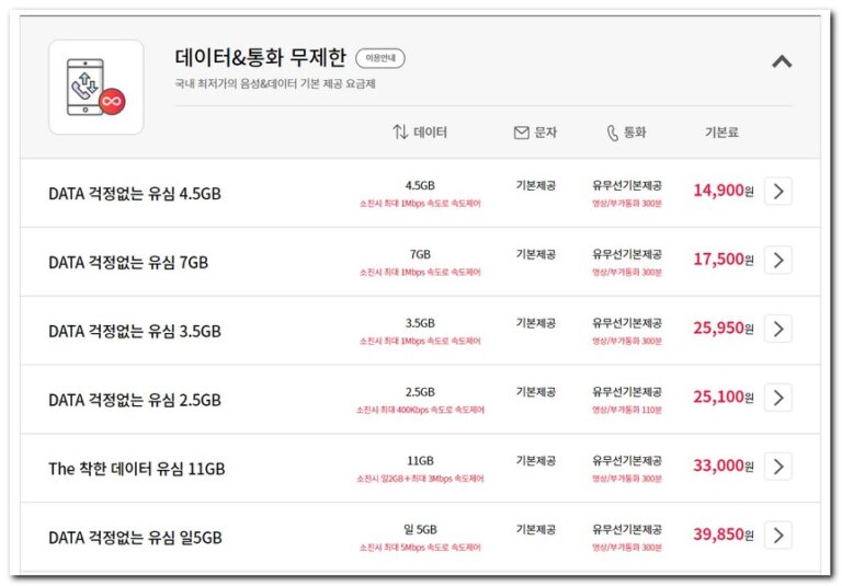 저렴한 휴대폰 요금제 비교분석 - 하우위키 저렴한 휴대폰 요금제 비교분석 - 하우위키