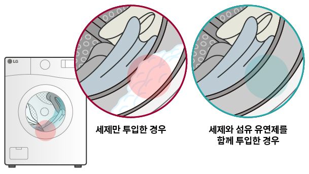 드럼세탁기 헹굼 거품이 발생하거나 헹굼이 안될 경우