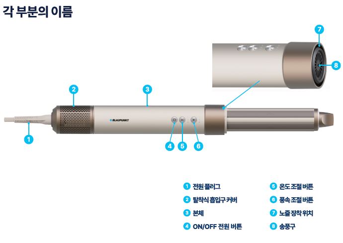 블라우풍트 헤어스타일러 BLP-HD8141 사용방법